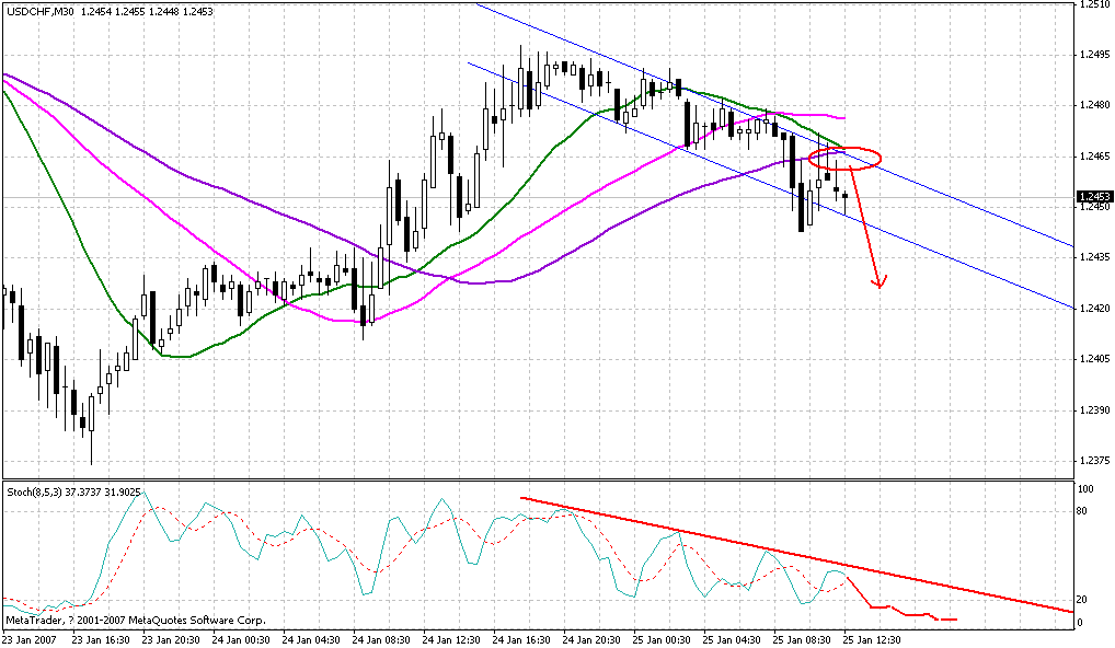 usdchf 1.25m302.gif
